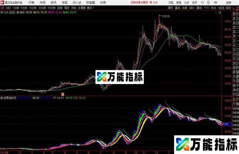 强势趋势通达信公式 主图 源码附图 EA-万能指标公式