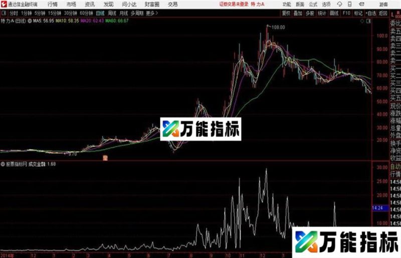 筹码重心通达信公式 副图 源码附图无加密 EA-万能指标公式