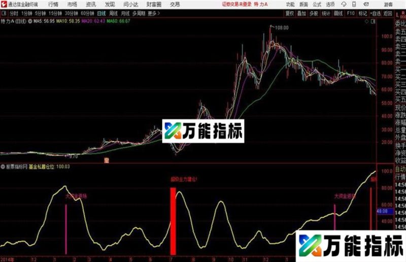 大资金进场通达信公式 副图 源码附图 EA-万能指标公式
