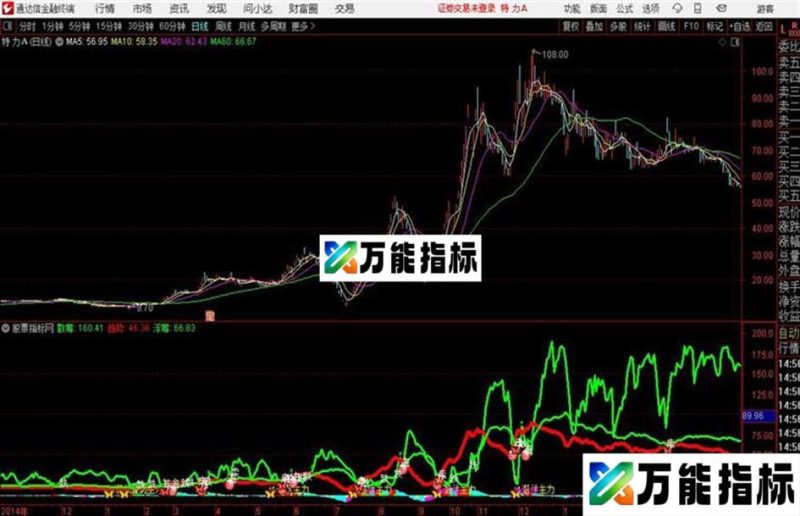 红上绿下副图通达信公式 副图 源码附图 EA-万能指标公式