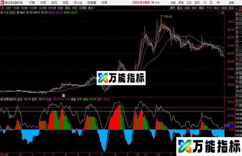 起爆MACD主升浪正式版同花顺 通达信 手机版同样适用 副图 源码附图 EA-万能指标公式