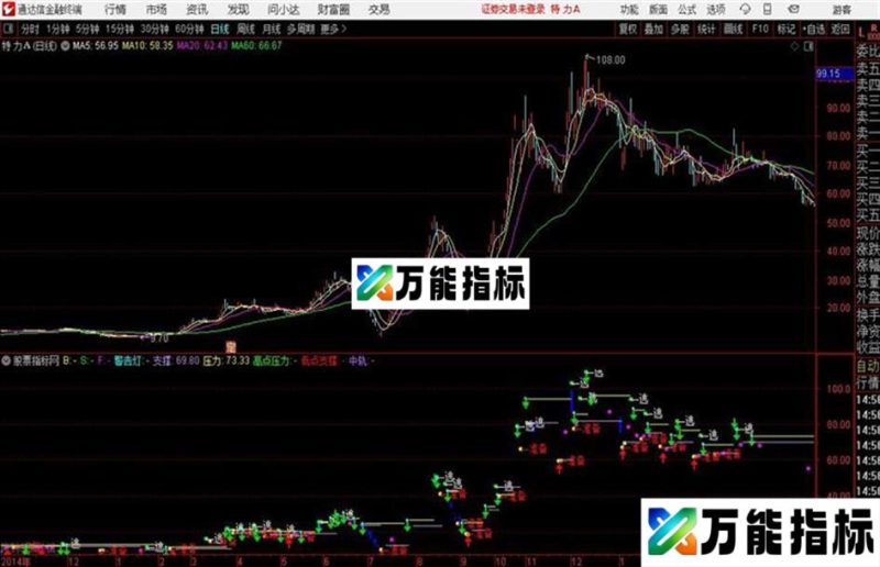 重生之光通达信公式 主图 源码附图划线主图 EA-万能指标公式