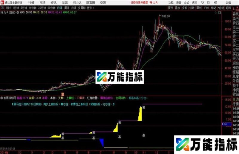 极品MACD优化后效果提升明显通达信公式 副图 源码附图 EA-万能指标公式