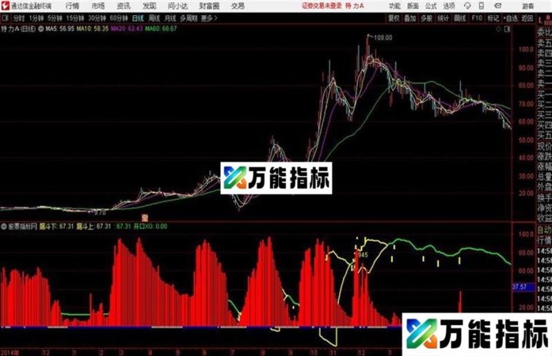 雨淋量能&漏斗配合龙虎榜抓妖雨淋漏斗 雨淋量能通达信公式 主图 副图 源码附图 EA-万能指标公式