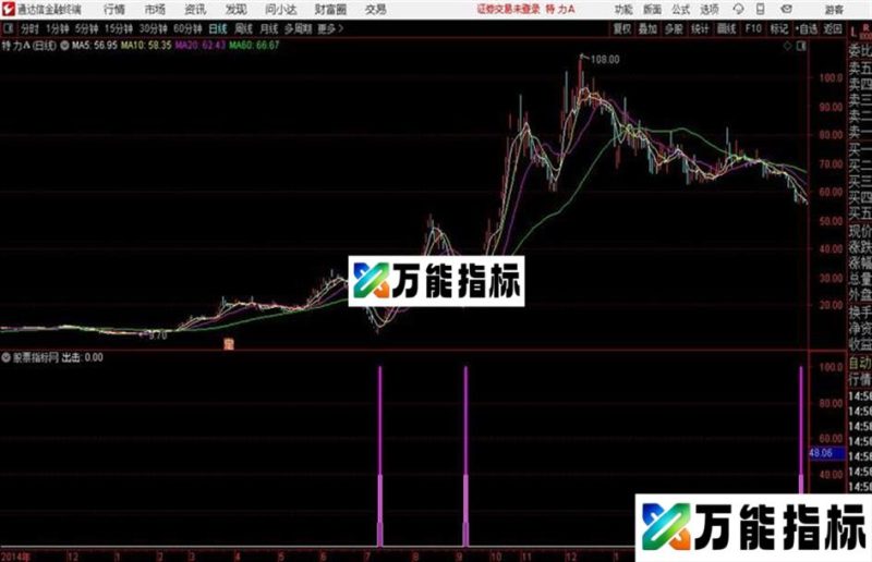 高成功率出击 成功率85%通达信公式 副图 源码附图无未来函数 EA-万能指标公式