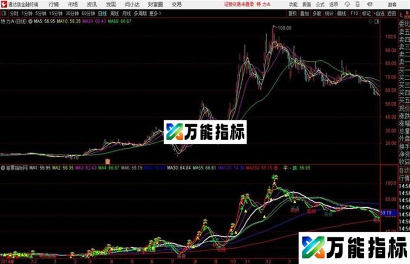 旨在优选强中取通达信公式 主图 源码附图没未来函数 EA-万能指标公式