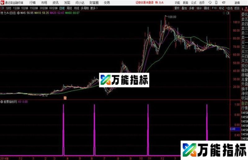 次日进通达信公式 副图 源码附图 EA-万能指标公式