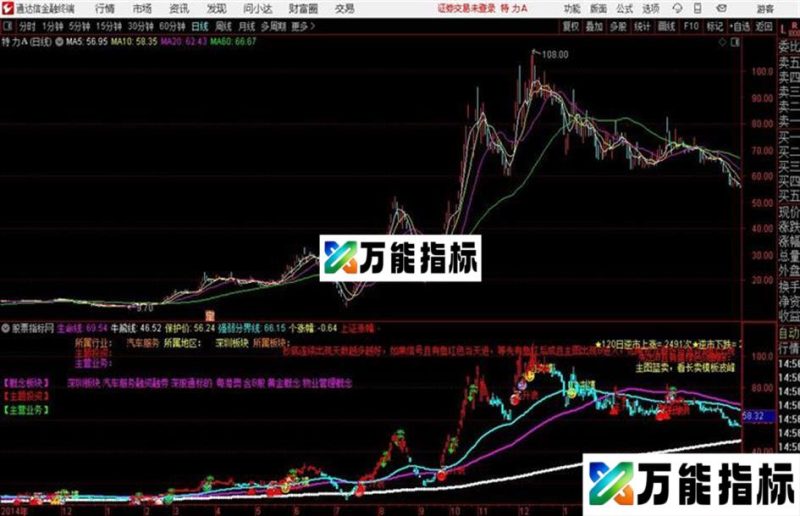 星光主图通达信公式 主图 源码附图所属板块 主题投资 逃顶 逆市涨跌 EA-万能指标公式