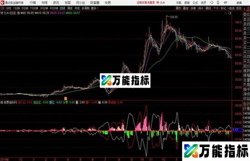 通达信资金拉升非常实用的指标 EA-万能指标公式