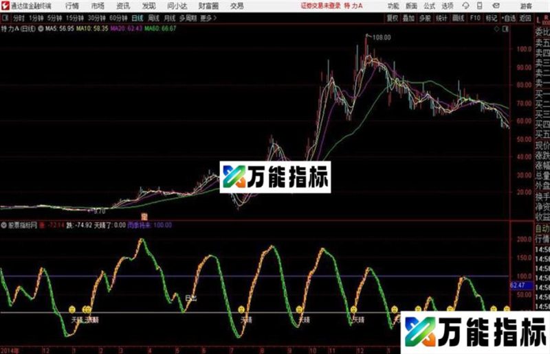 雨季彩虹通达信公式 副图 源码附图 EA-万能指标公式