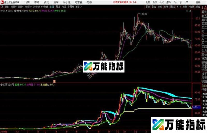 筹码分布主图通达信公式 主图 源码附图 EA-万能指标公式