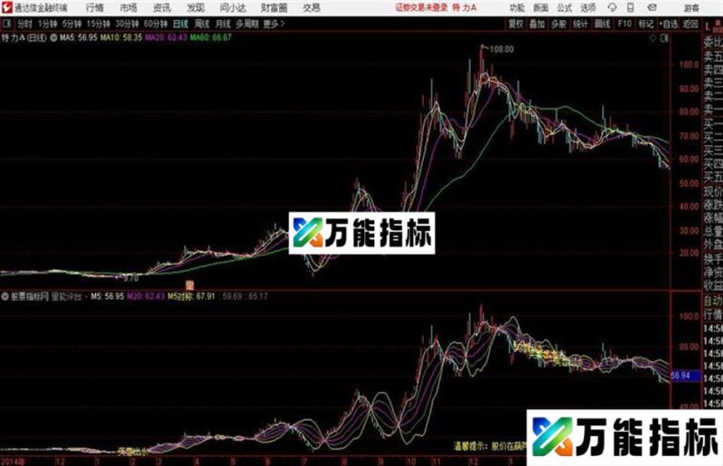葫芦通达信公式 主图 源码附图 EA-万能指标公式
