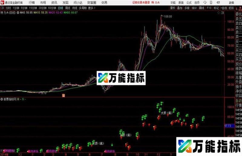 机构进场B通达信公式 主图 源码附图 EA-万能指标公式