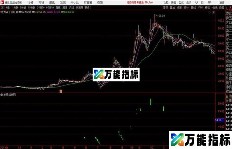 多空通杀通达信公式 主图 源码附图 EA-万能指标公式