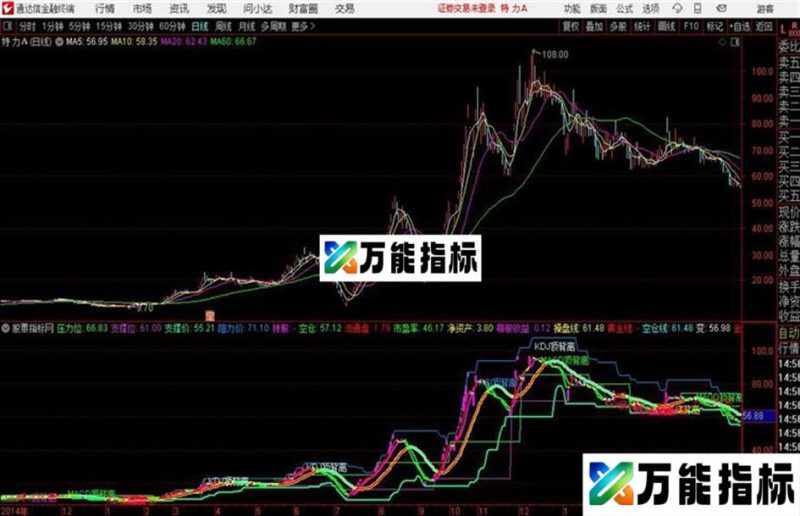 通达信背离重心雷达操盘线 EA-万能指标公式