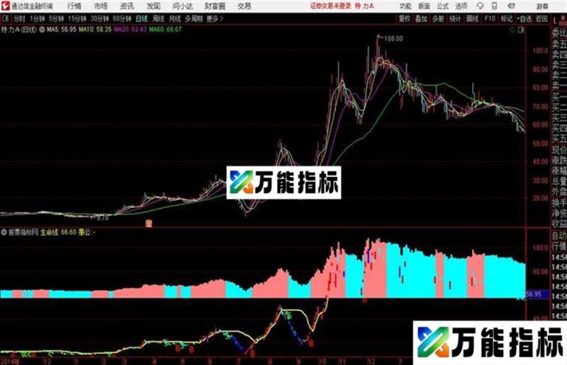 操盘手通达信公式 主图 源码附图 EA-万能指标公式