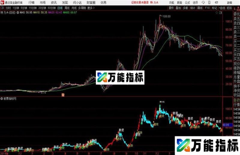 龙游潜水通达信公式 主图 源码附图 EA-万能指标公式