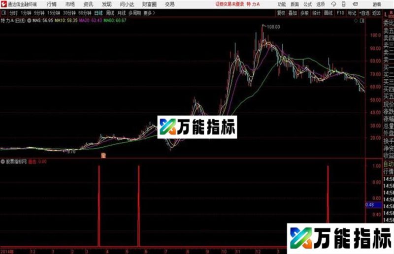 狙击主升浪通达信公式 副图 源码附图 EA-万能指标公式