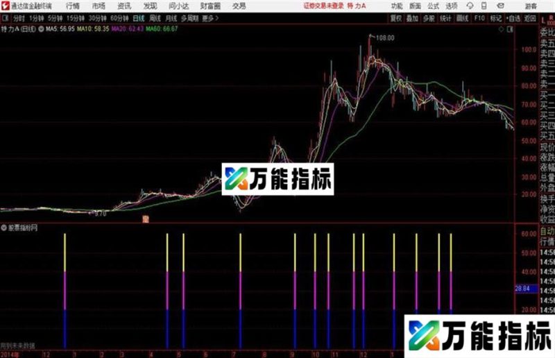 霓虹令通达信公式 副图 源码附图 EA-万能指标公式