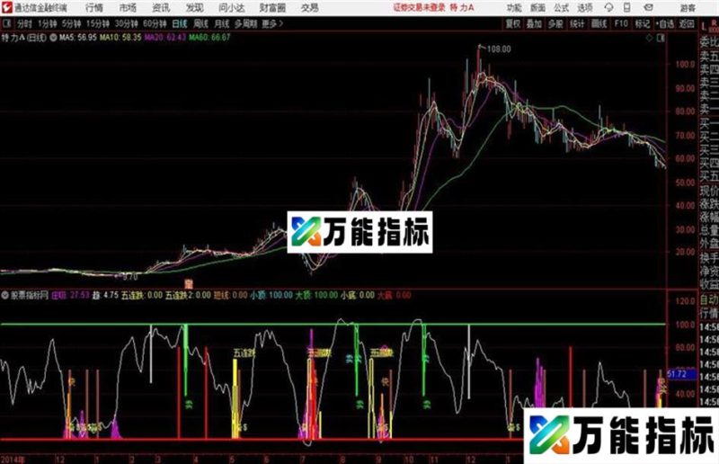 桂氏买卖波段手机版可用通达信公式 副图 源码附图 EA-万能指标公式