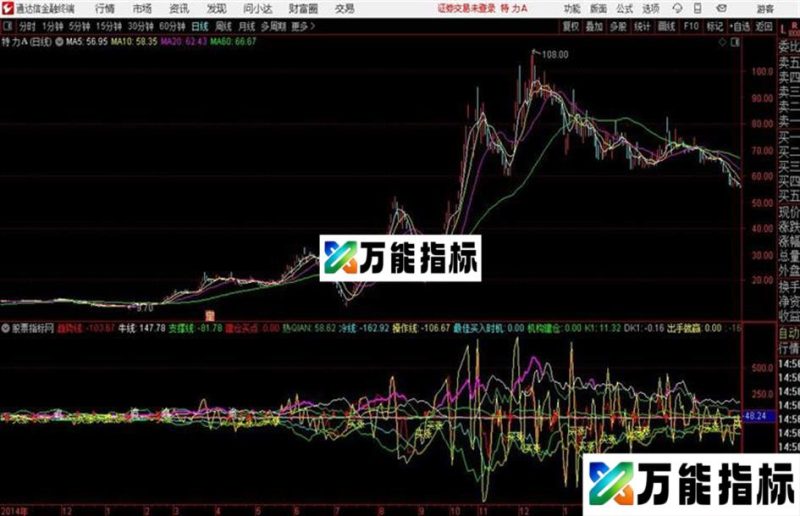 牛底买涨抄底通达信公式 副图 源码附图绝无无未来 EA-万能指标公式