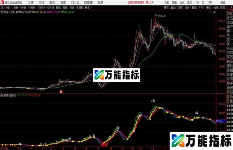 打工皇帝通达信公式 副图 源码附图 EA-万能指标公式
