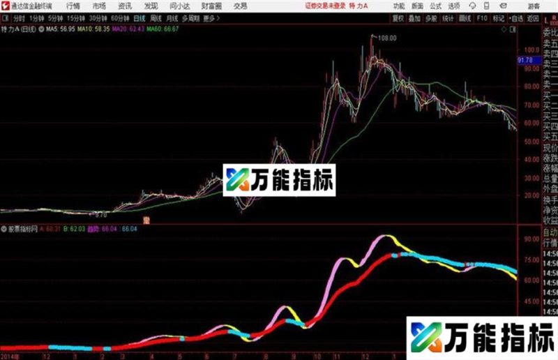 二卦彩云趋势通达信公式 主图 源码附图 EA-万能指标公式