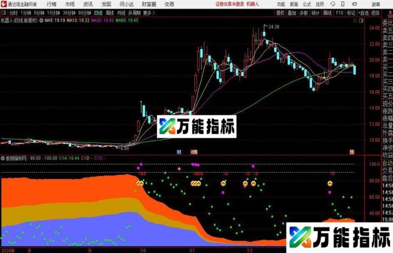 通达信寻庄王指标公式 EA-万能指标公式