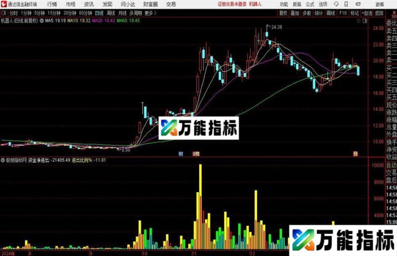 通达信寻庄指标公式 EA-万能指标公式