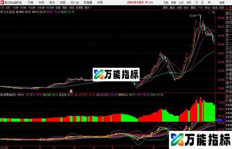 多空神准变色磁力线通达信公式 主图 源码附图 EA-万能指标公式
