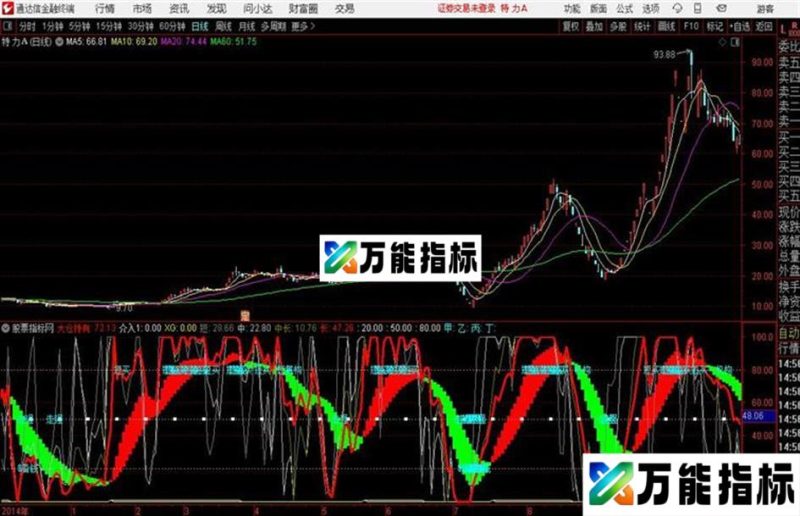 爆赢法则通达信公式 副图 源码附图 EA-万能指标公式