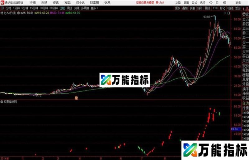 猫哥双均布林通达信公式 主图 源码附图 EA-万能指标公式
