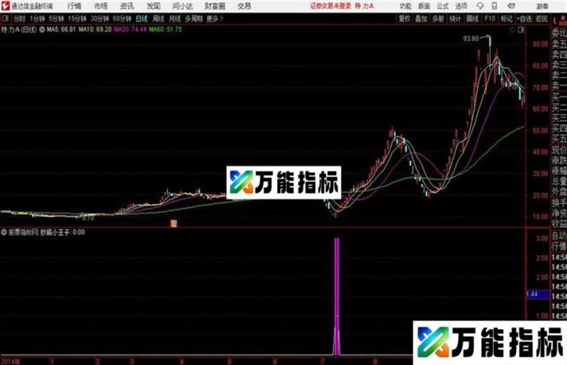 抄底小王子通达信公式 副图 源码附图无未来函数 EA-万能指标公式