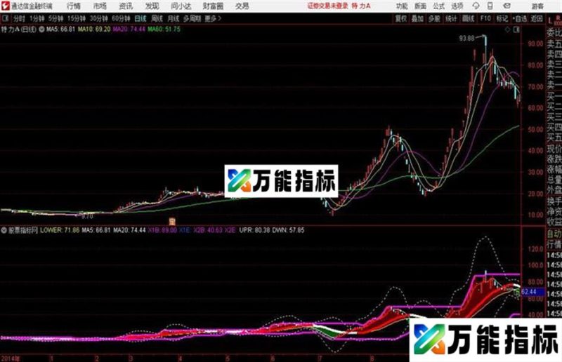 威力巨大主图通达信公式 主图 源码附图 EA-万能指标公式