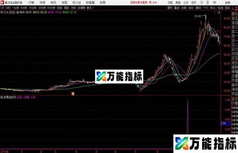 关注一字板通达信公式 副图 测试图加密 EA-万能指标公式