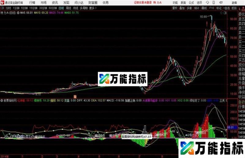 骗线拐点通达信公式 副图 源码附图无未来 EA-万能指标公式