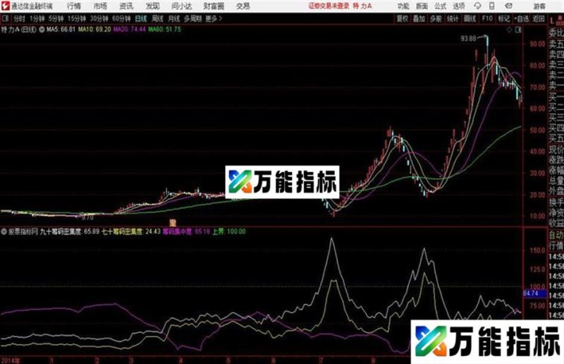 复盘放宽 筹码穿透 筹码集中度股池策略公式和谐源码分享 EA-万能指标公式
