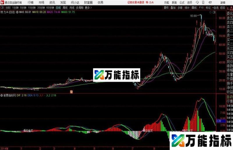 军长专用MACD通达信公式 副图 源码附图低位金叉 macd二次金叉 EA-万能指标公式