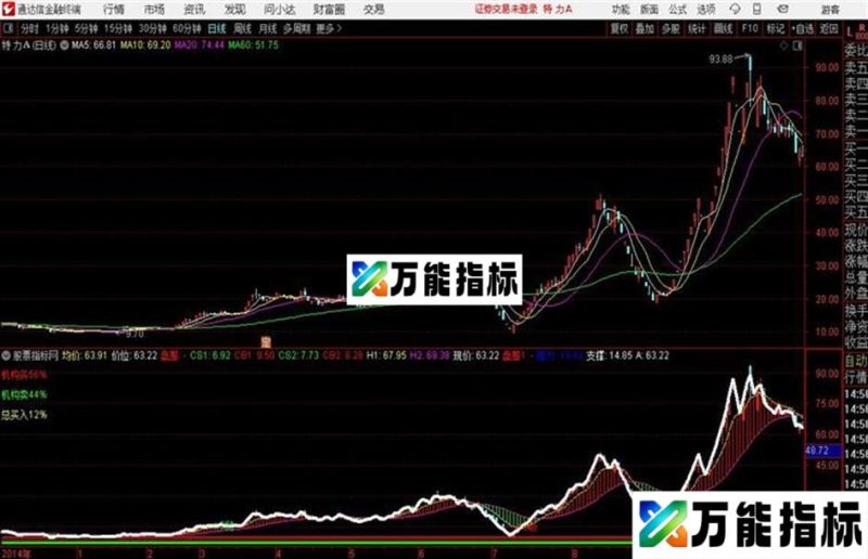 地瓜分时内部 合成版通达信公式 主图 源码附图 EA-万能指标公式