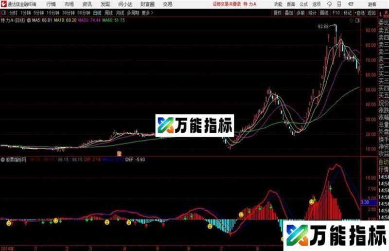 资金进出通达信公式 副图 源码附图 EA-万能指标公式