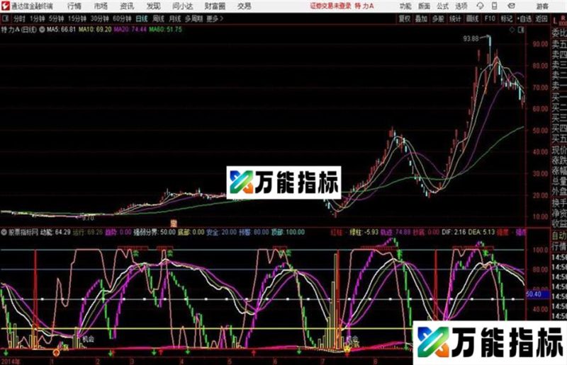 介入捕捉启动股抄底时机通达信公式 副图 源码附图没有未来函数 EA-万能指标公式