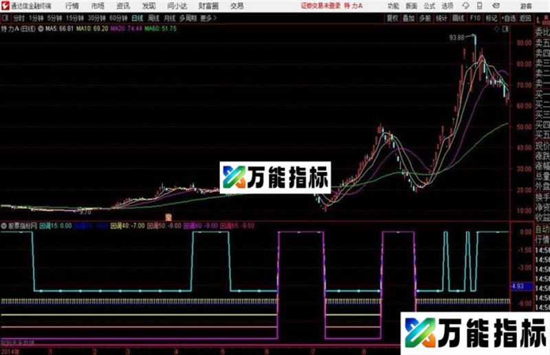 回调测幅通达信公式 副图 源码附图无未来函数未加密 EA-万能指标公式
