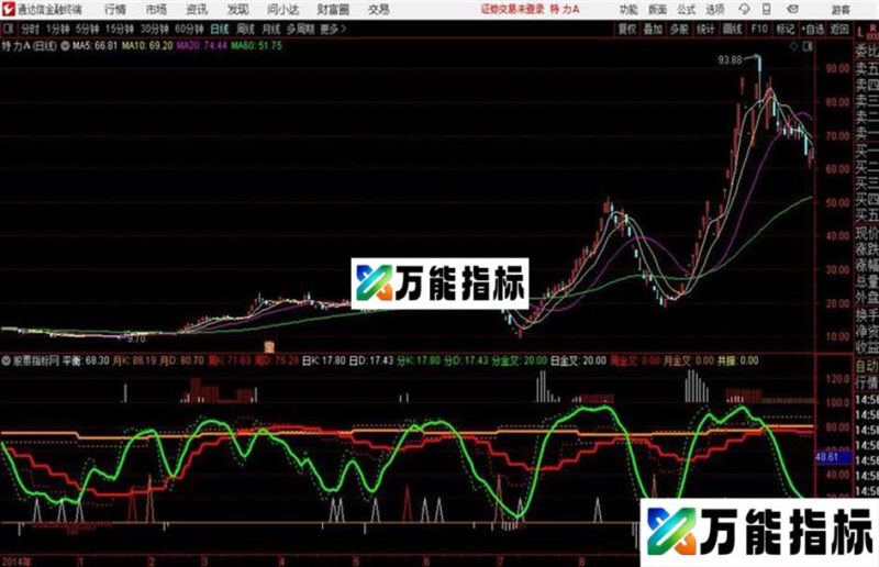 再发KDJ共振通达信公式 副图 源码附图有未来函数 EA-万能指标公式
