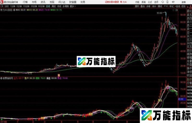 黑马金身 无未来函数不加密准确率高通达信公式 主图 源码附图 EA-万能指标公式