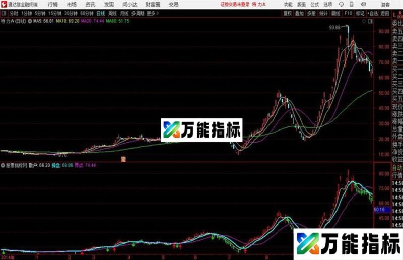 操盘线通达信公式 主图 源码附图有买卖点提醒 EA-万能指标公式
