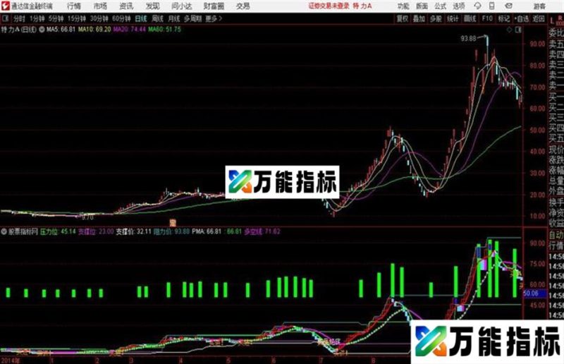 宇宙双龙操盘通达信公式 主图 源码附图无未来函数 EA-万能指标公式