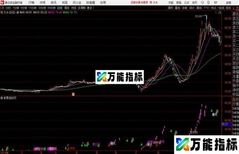 拐点套利通达信公式 主图 源码附图 EA-万能指标公式
