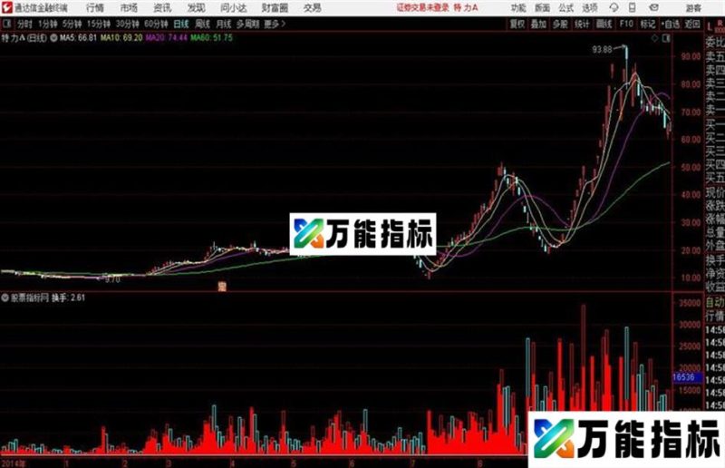 开盘预测通达信公式 副图 源码附图 EA-万能指标公式