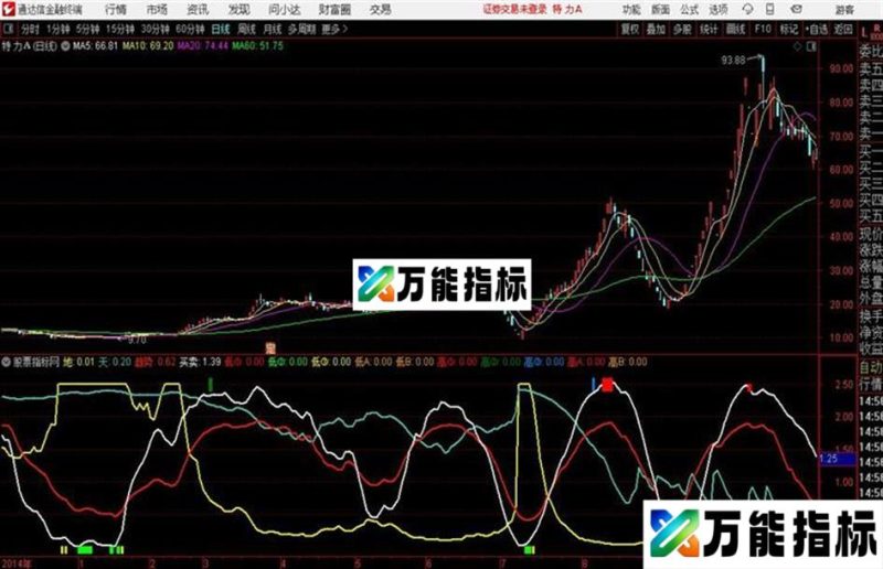 绝对高手ddx通达信公式 副图 源码附图 EA-万能指标公式