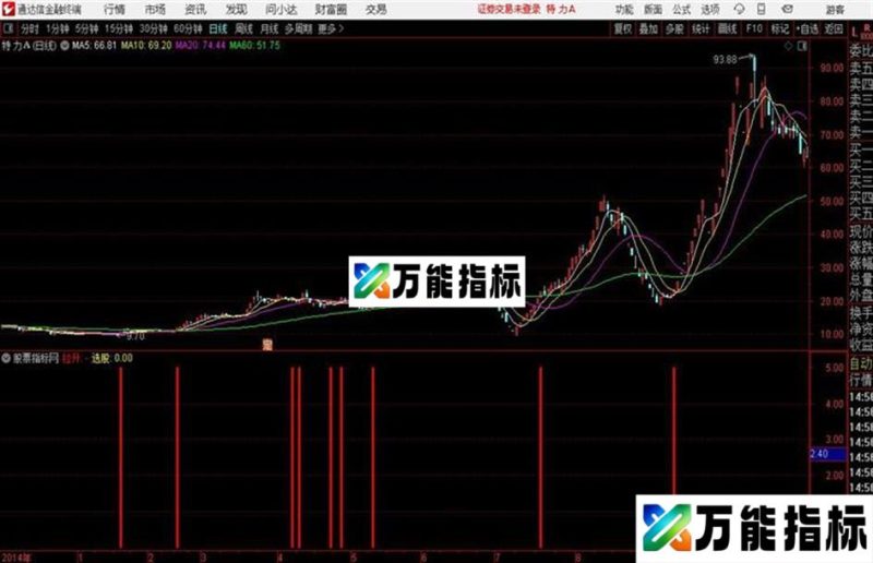 拉升通达信公式 副图 源码附图 EA-万能指标公式